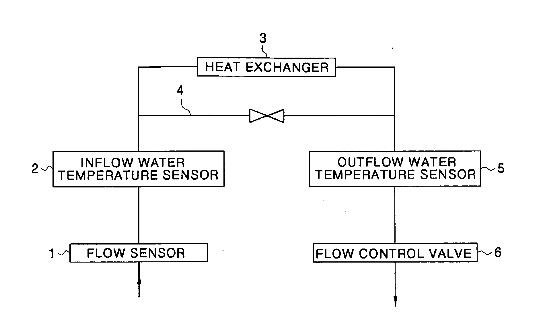 Method for controlling a hot water temperature using low flux in hot water supply system