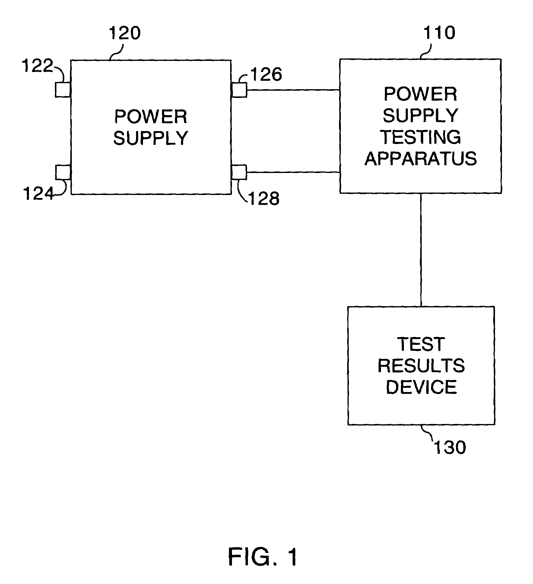 Apparatus for testing a power supply