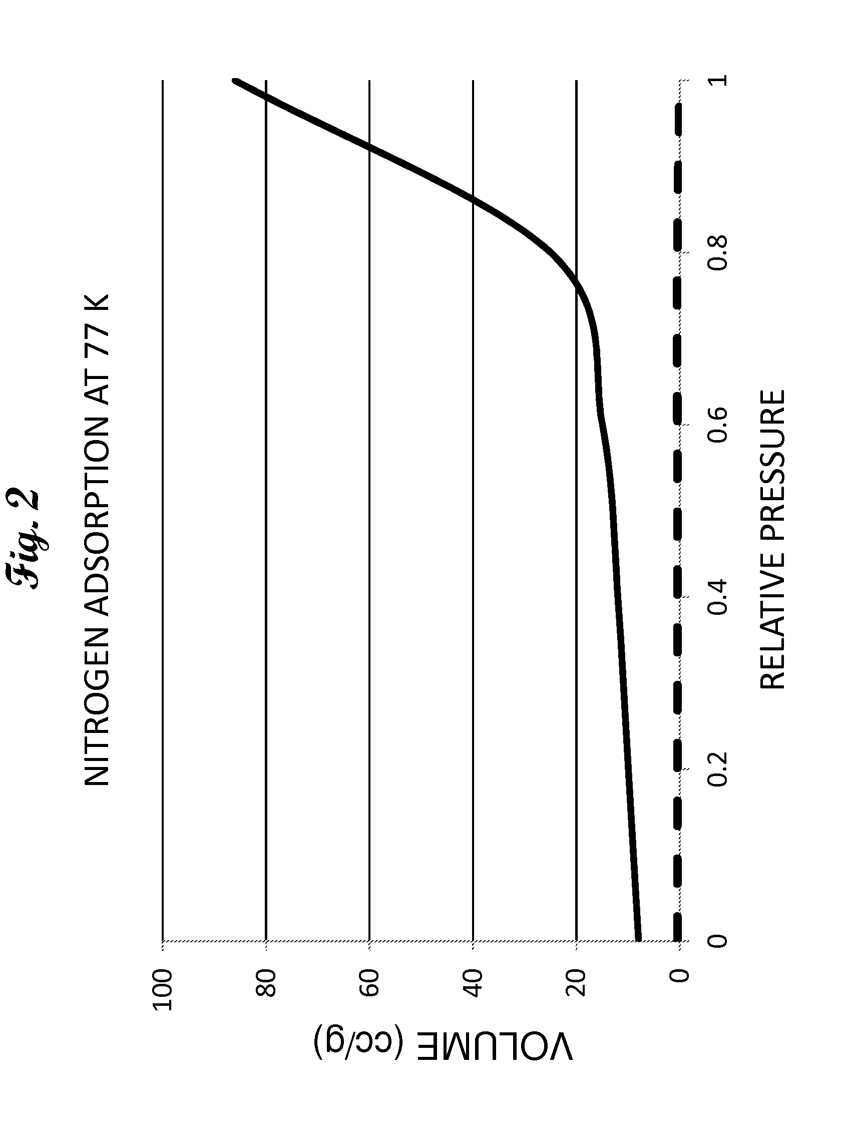 Method for removing sulfur compounds from sour gas streams and hydrogen rich streams