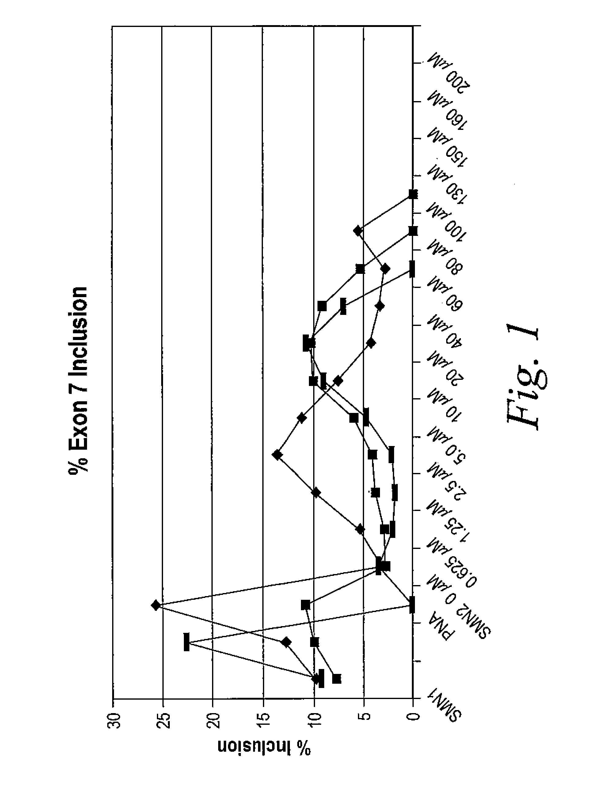 Methods for treating spinal muscular atrophy using tetracycline compounds