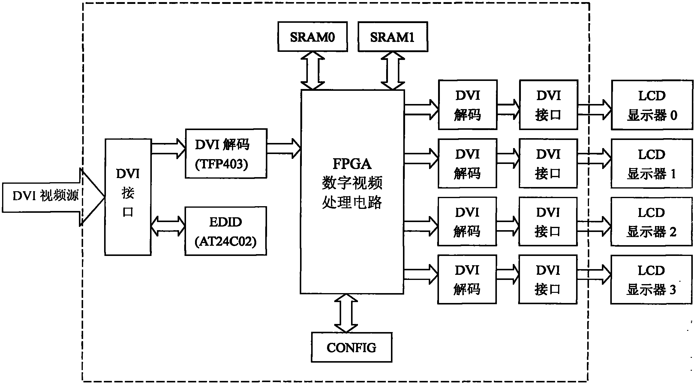 Image mosaic processor on basis of FPGA (Field Programmable Gata Array) and image mosaic method