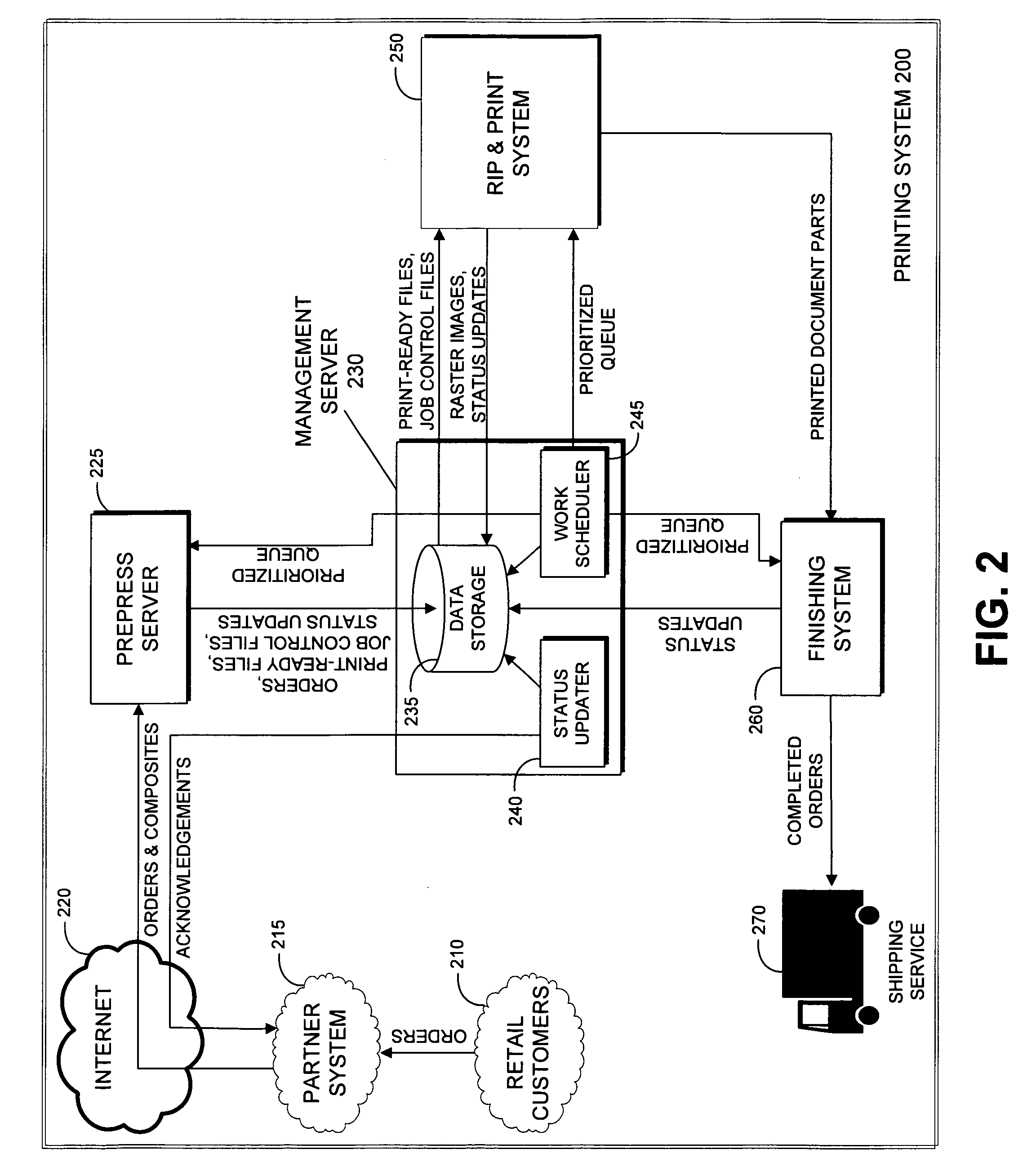 Multiproduct printing workflow system with dynamic scheduling