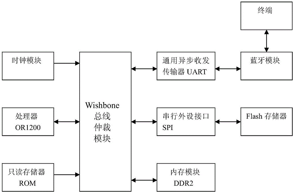 Wireless intelligent program loading method and system based on SoC