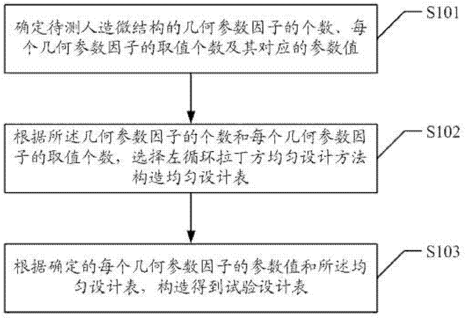 Method and device of acquiring experiment design table of artificial microstructure