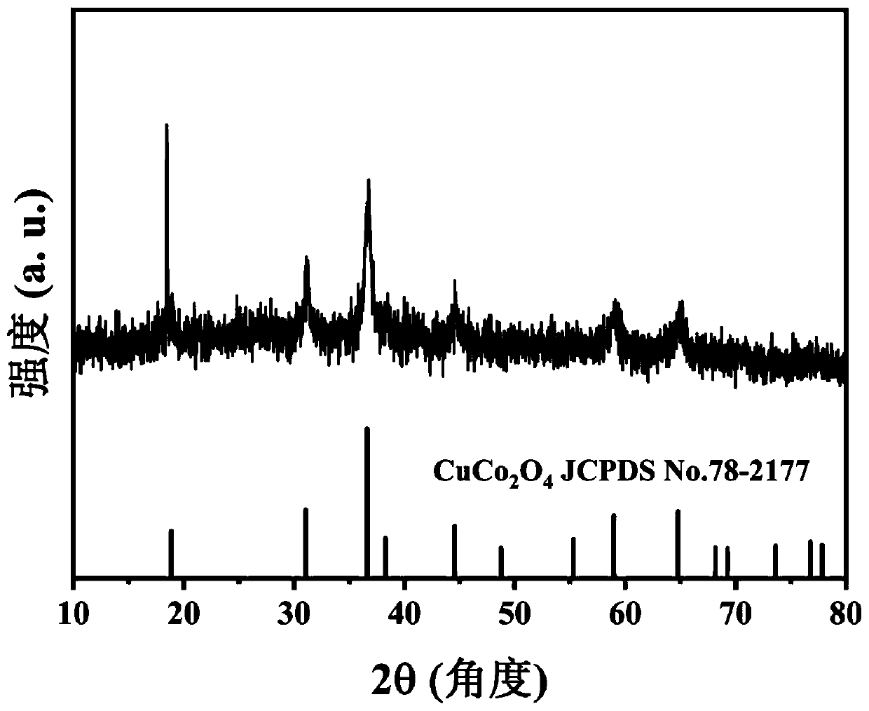 Copper-cobalt-sulfur nanosheet array/molybdenum foil composite material and preparation method and application thereof