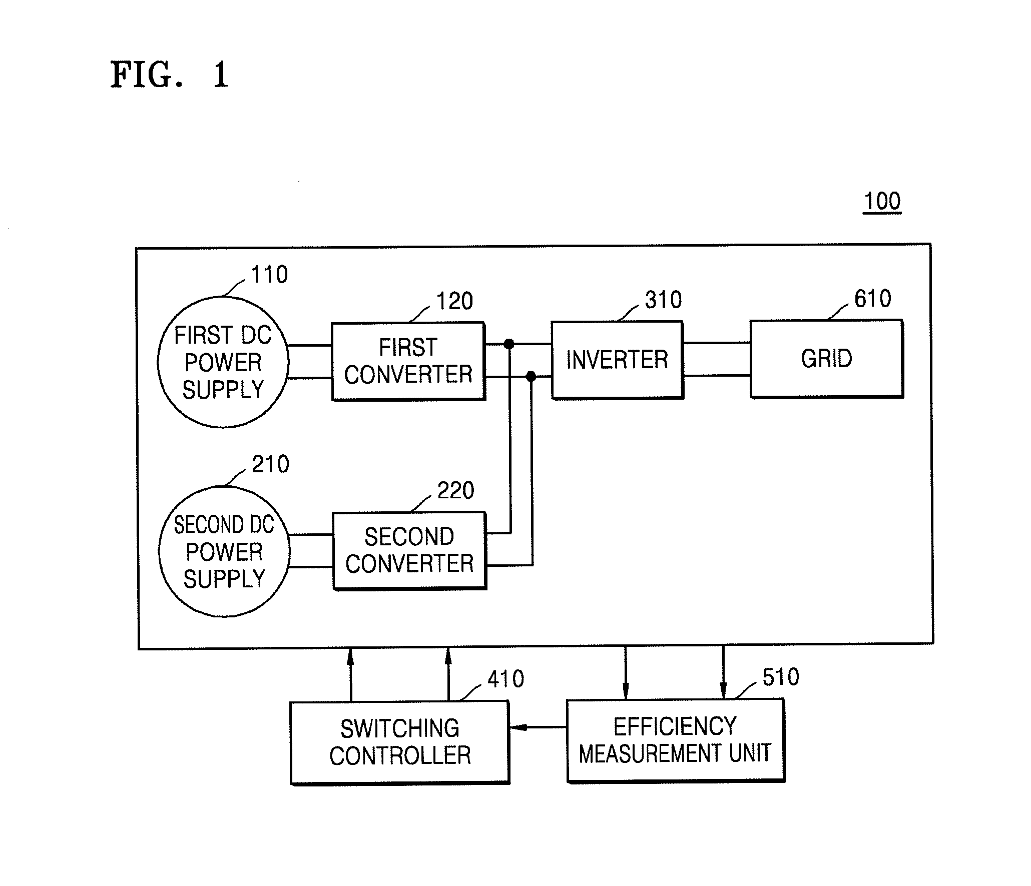 Hybrid power conversion system and method of determining efficiency using the same