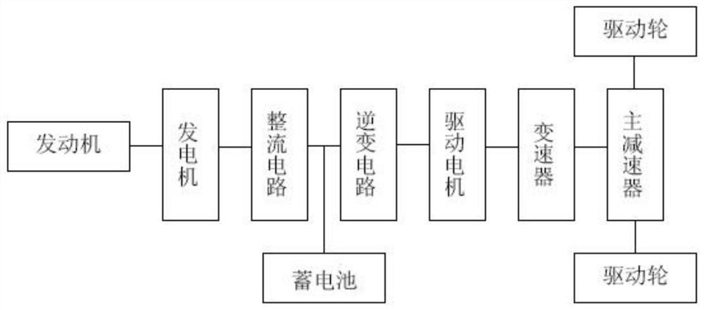 Optimal control method for electric vehicle range extender