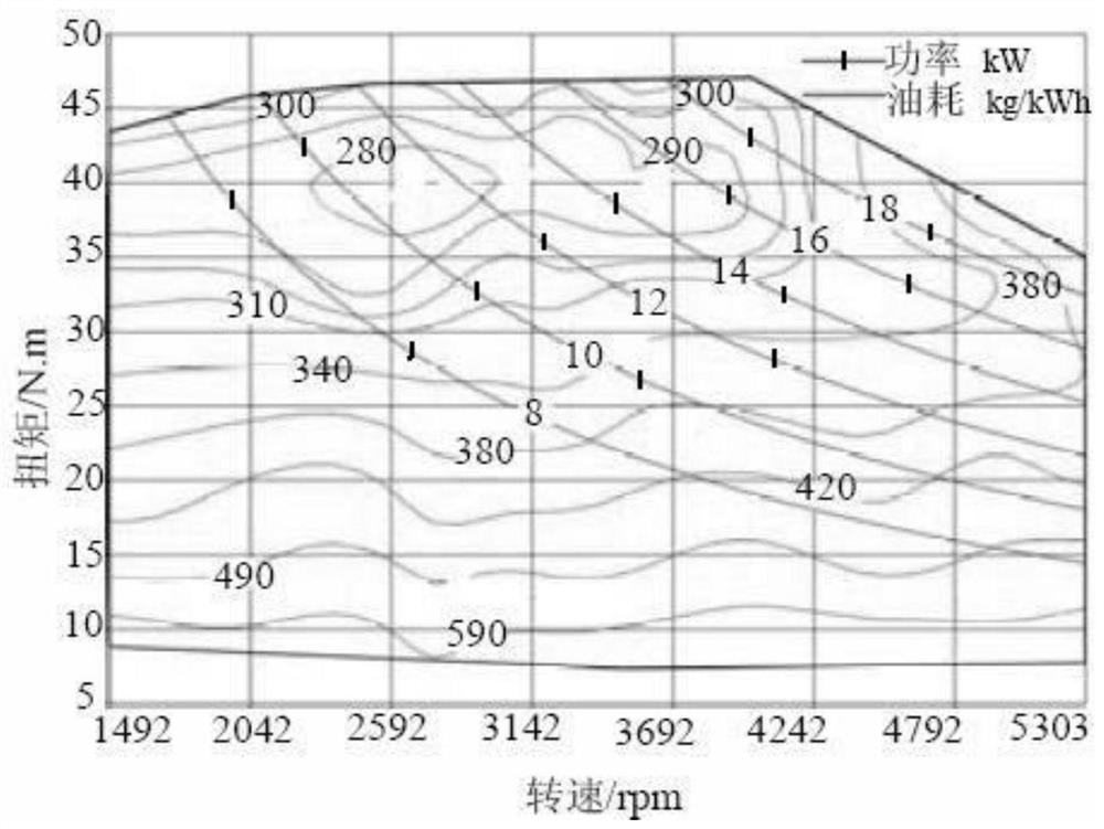 Optimal control method for electric vehicle range extender