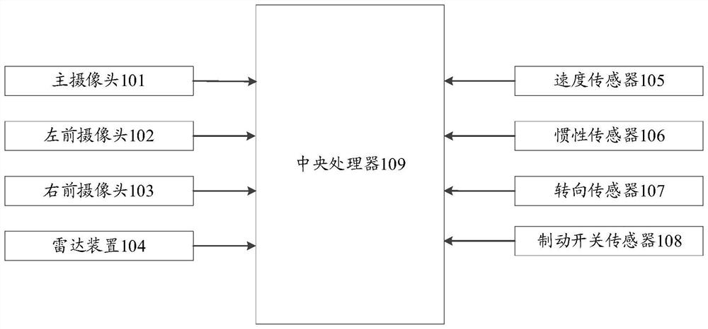 Vehicle control method and device