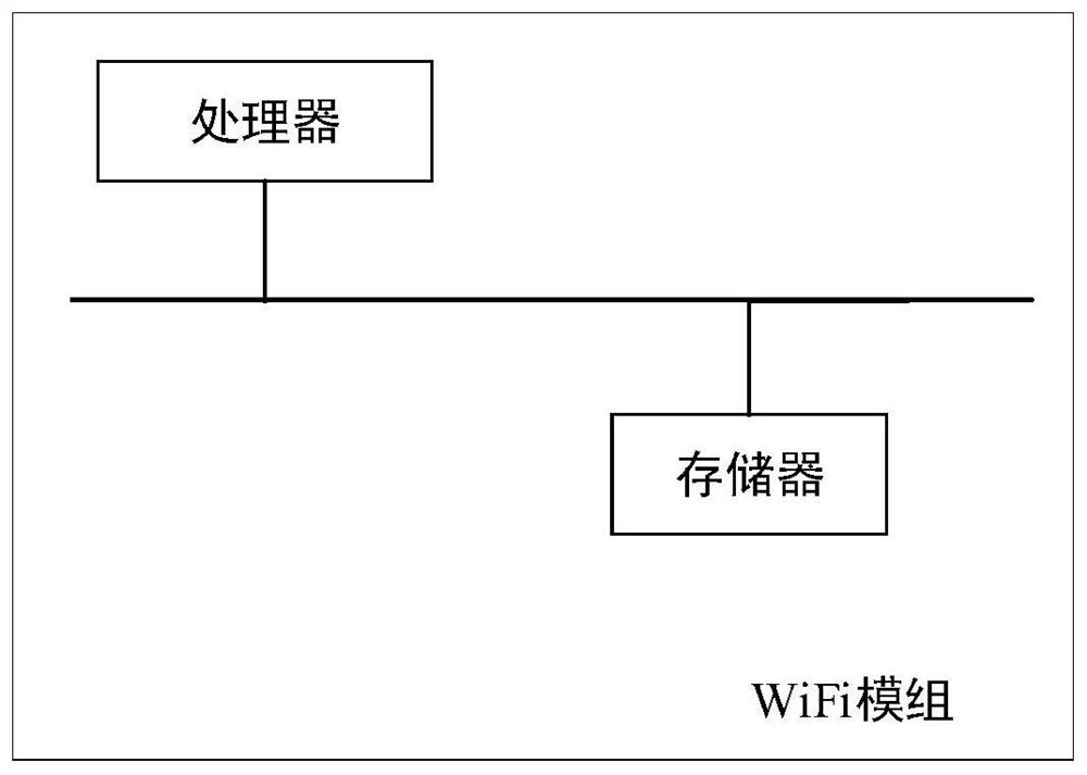 WiFi module universalization method and WiFi module