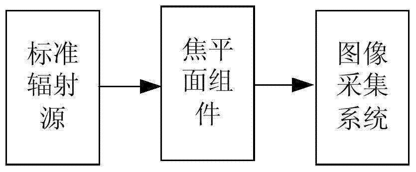 A processing system and method for infrared imaging system netd