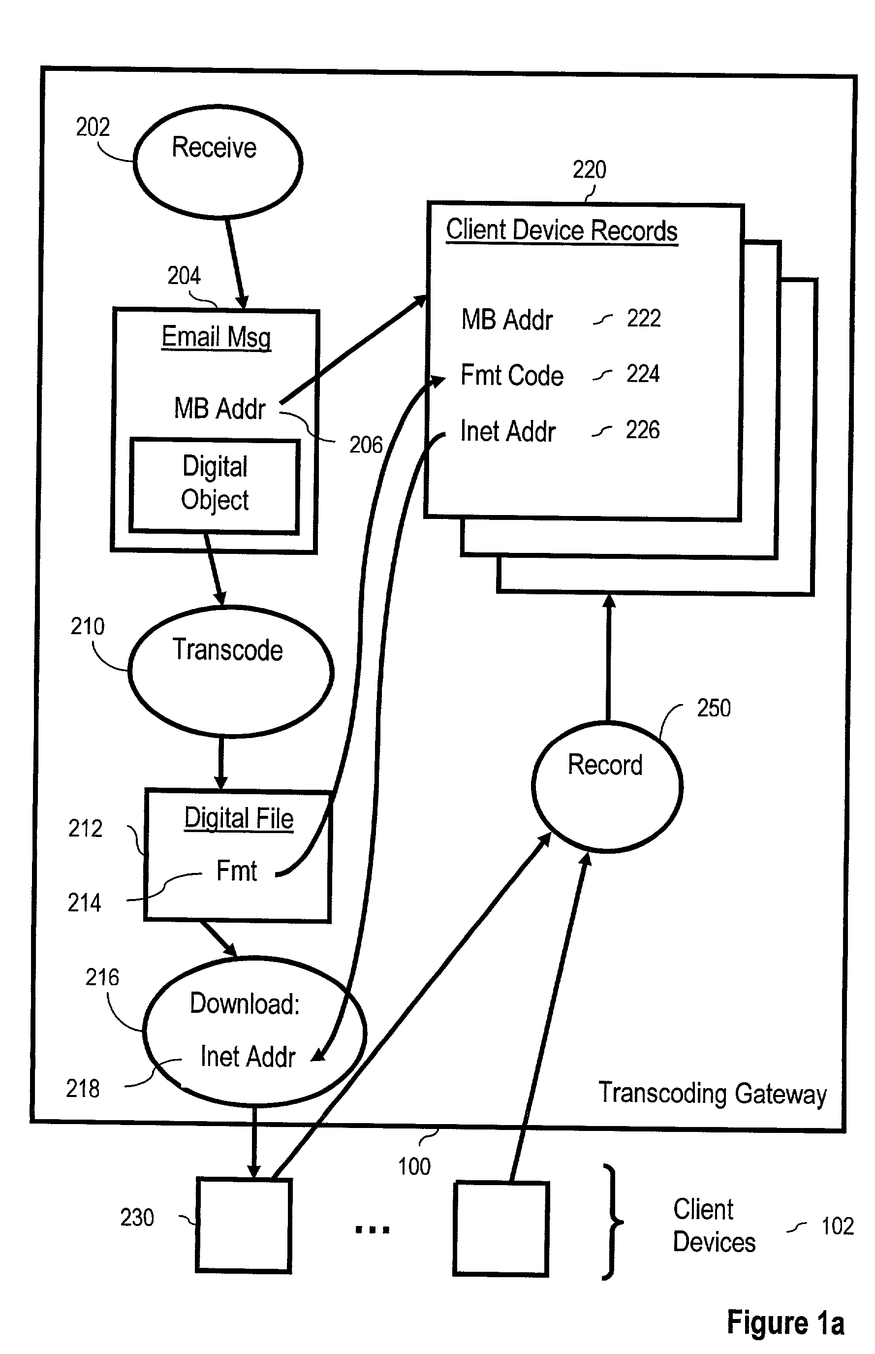 Dynamic current device status