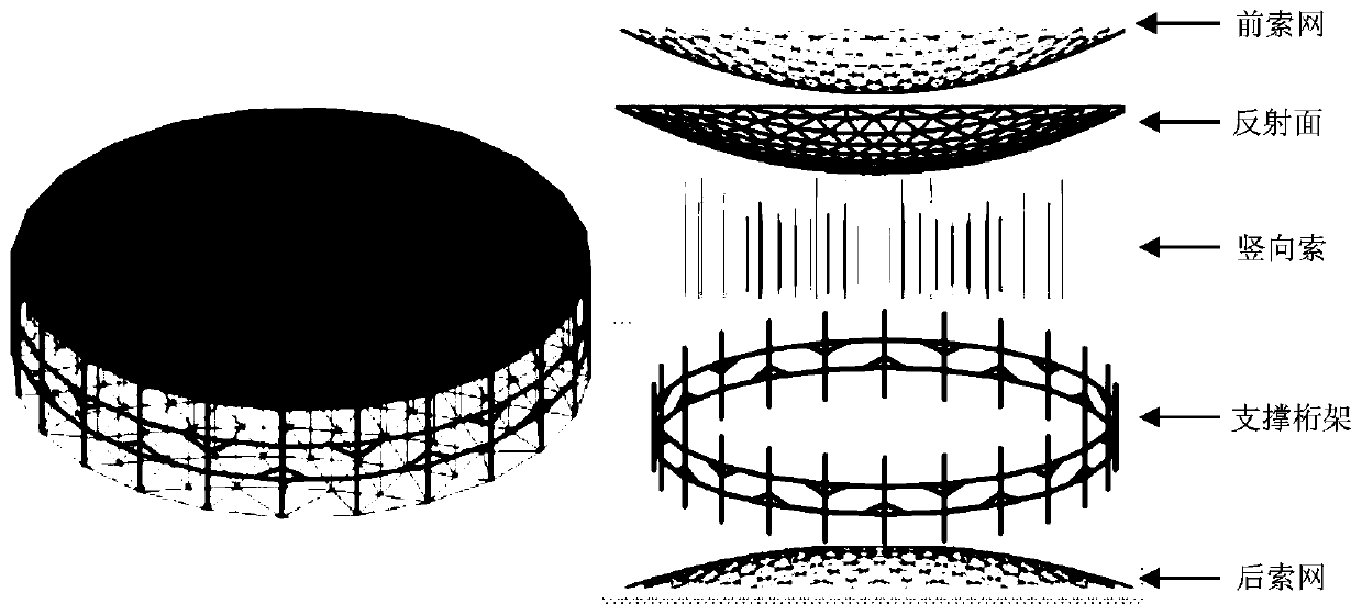 Reticulated annular deployable antenna and antenna truss