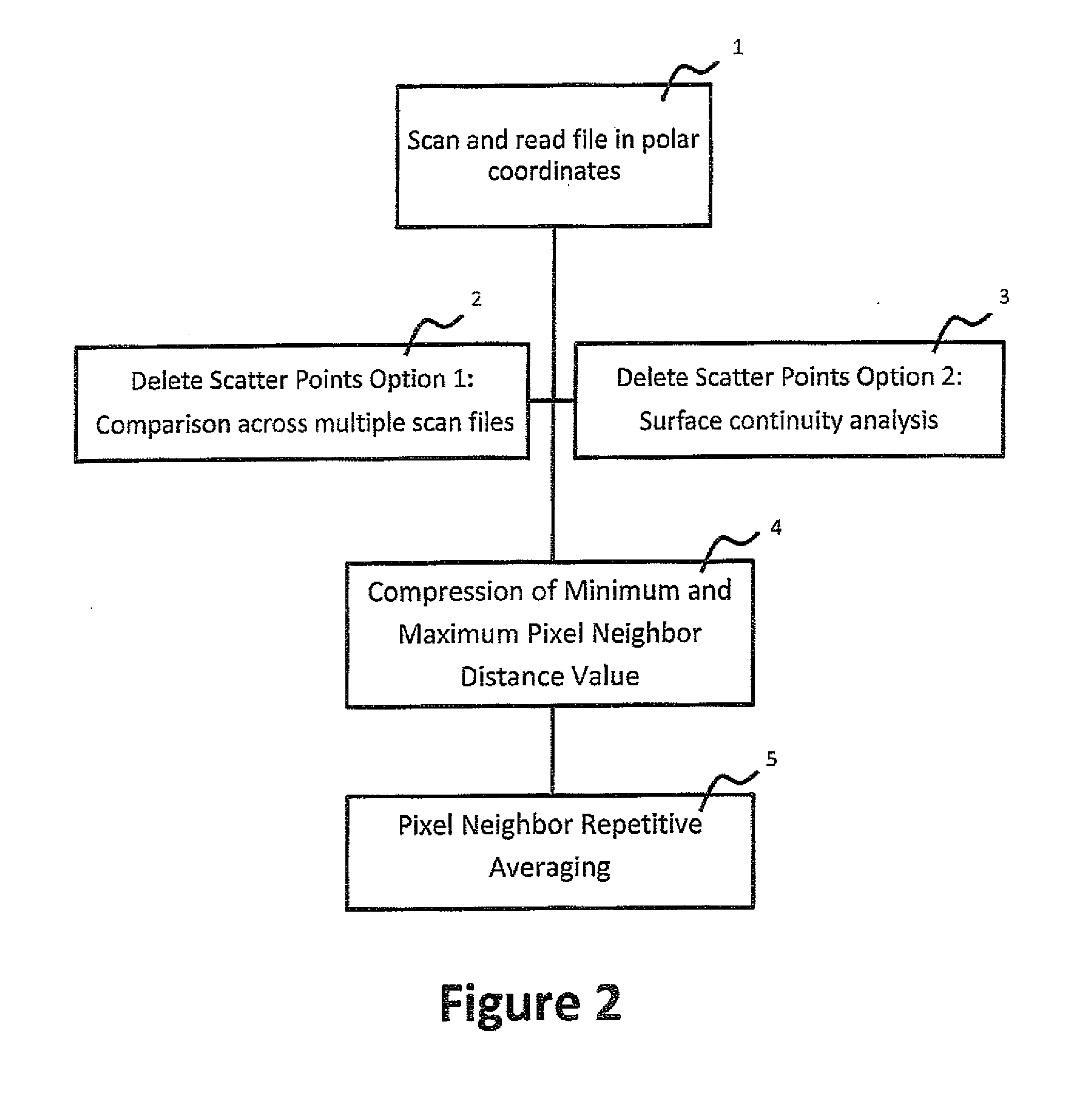 Method of generating a smooth image from point cloud data
