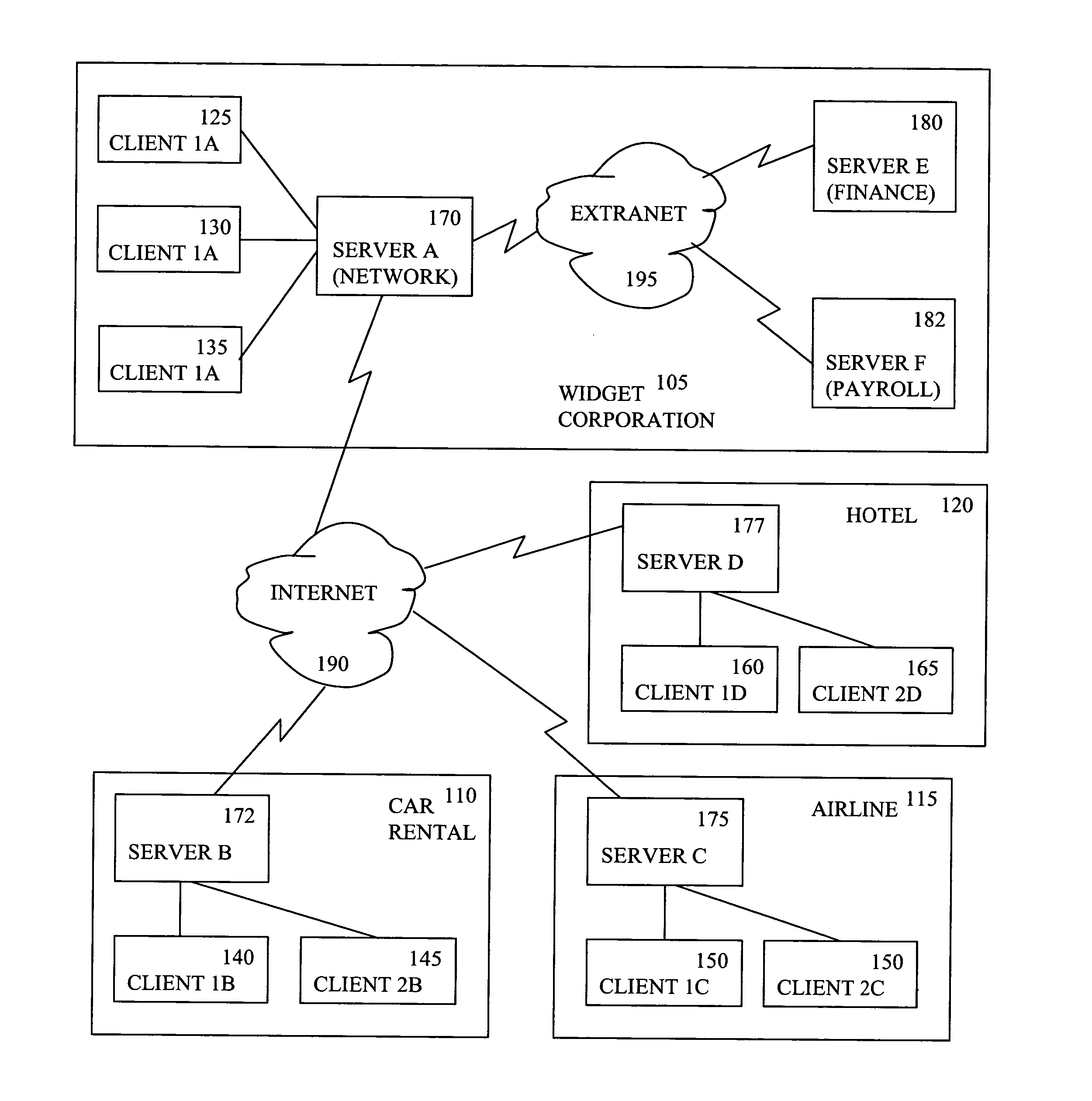 Method and system for providing an open and interoperable system