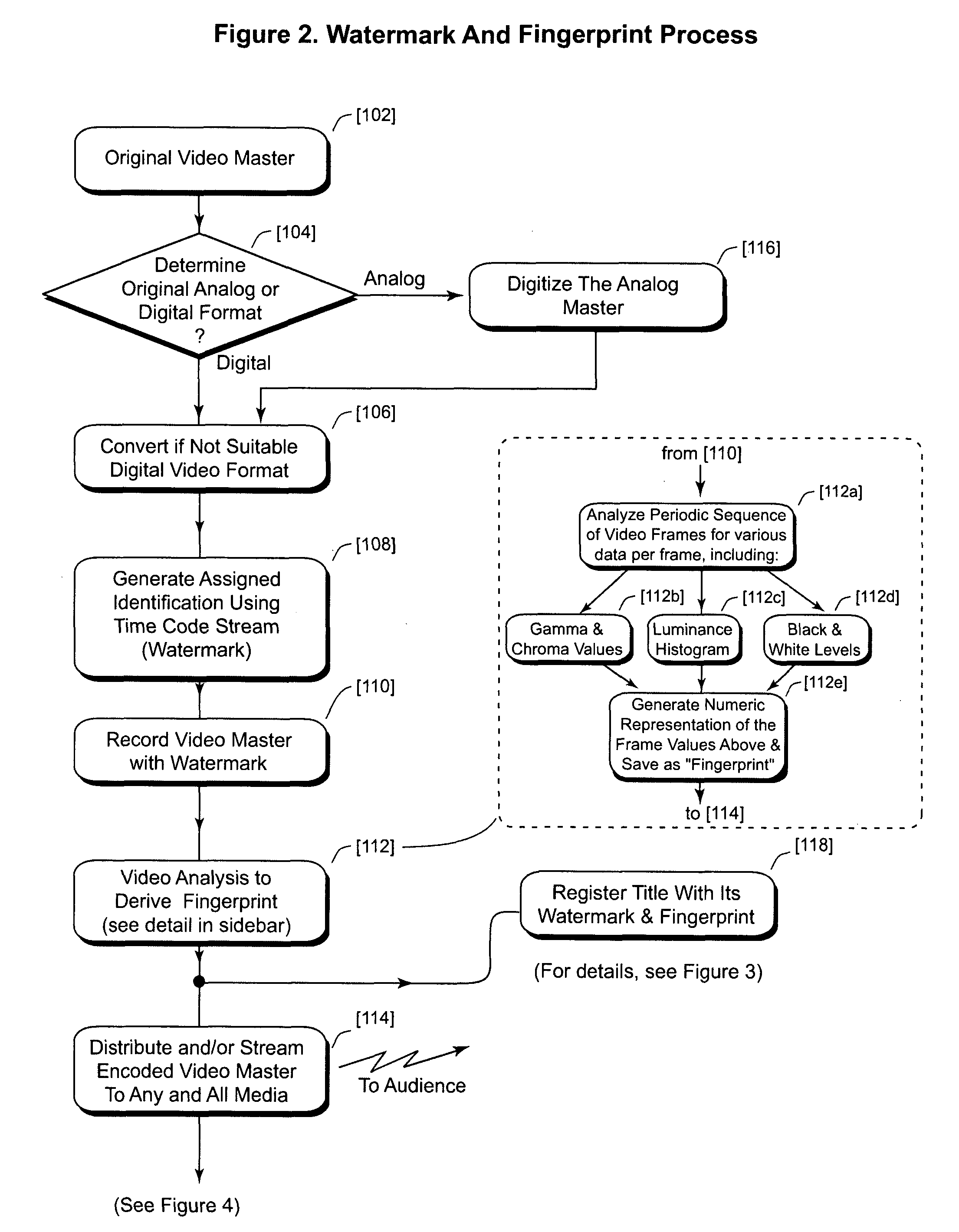 Secure tracking system and method for video program content