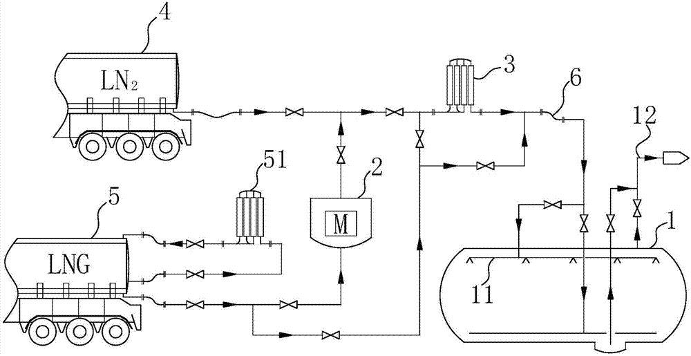 Method for first-time filling of gas of non-LNG pre-cooling ship