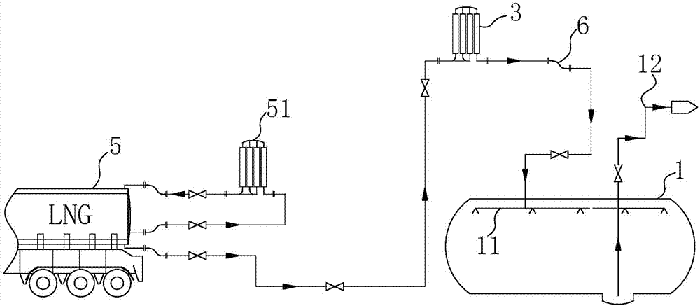 Method for first-time filling of gas of non-LNG pre-cooling ship