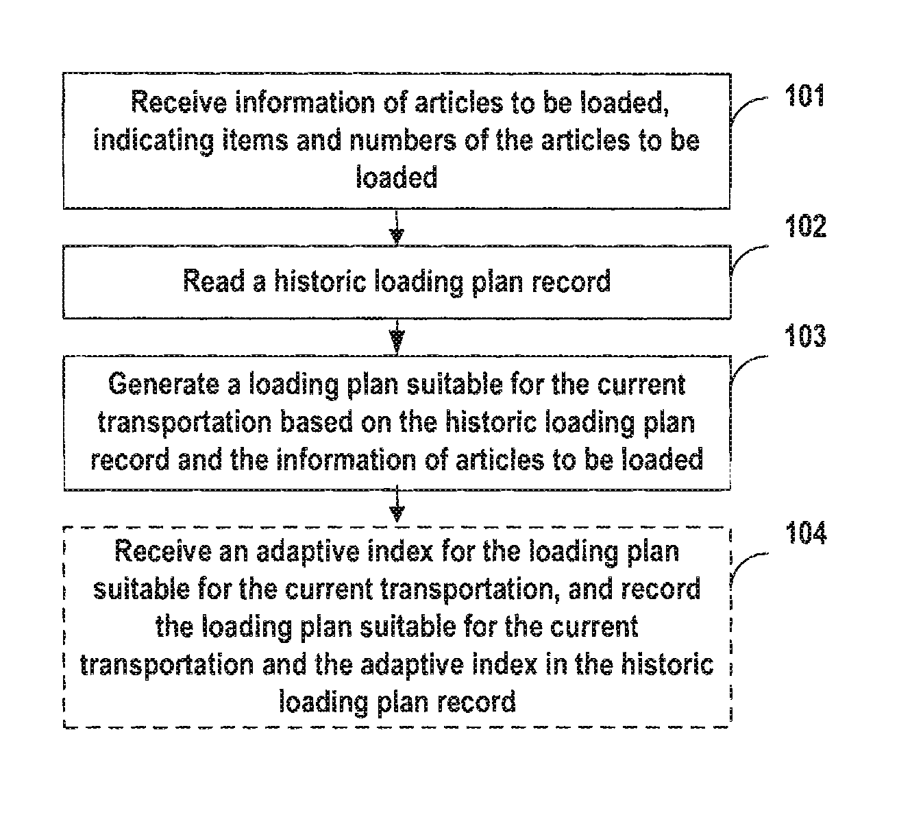 Method and apparatus for processing logistic information