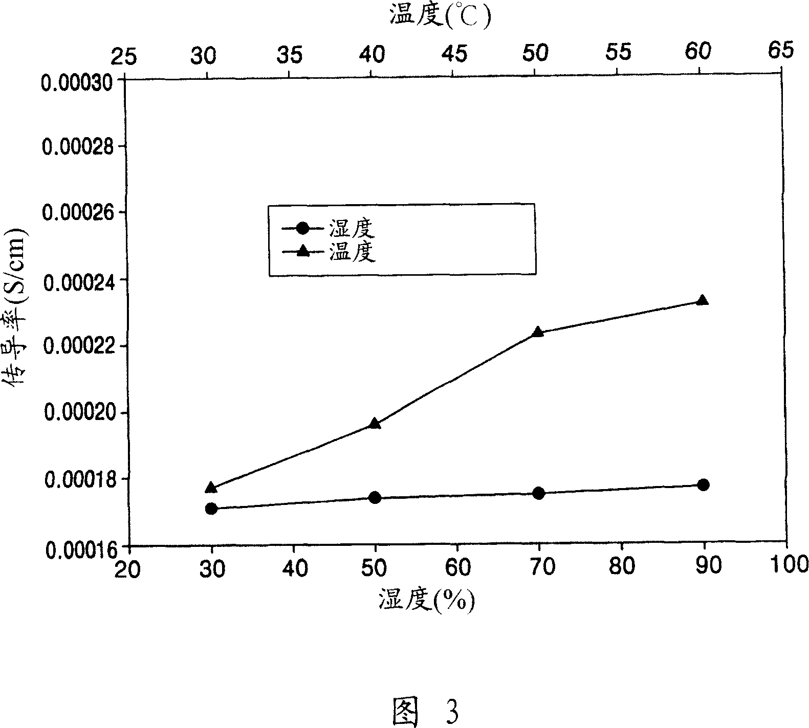 Polymer electrolyte membrane, method of preparing the same and fuel cell including the same