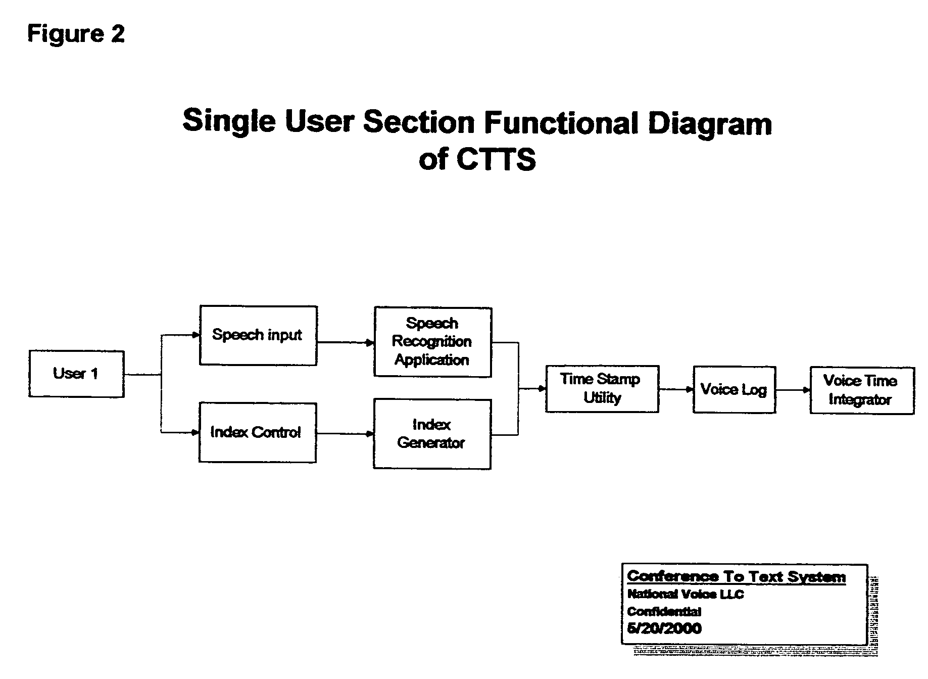 Simultaneous multi-user real-time speech recognition system