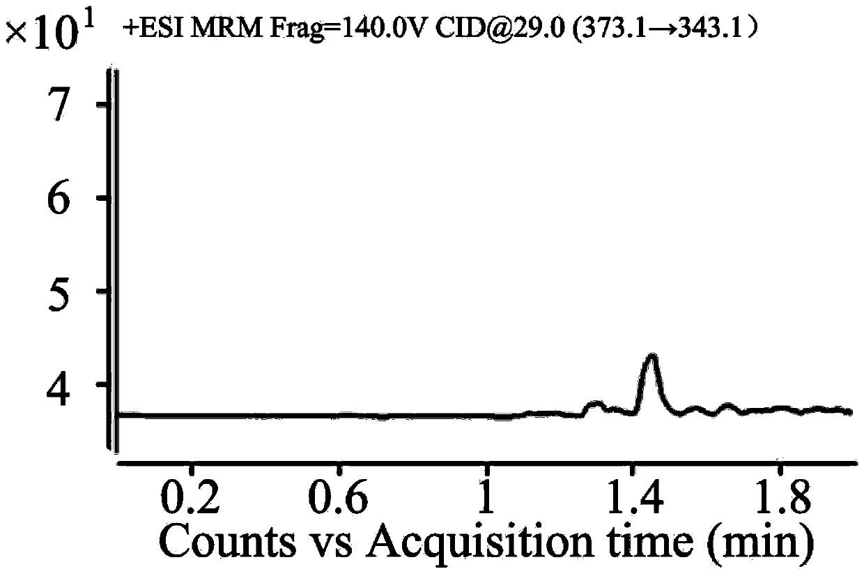 Method for detecting content of isoorange flavones in blood plasma