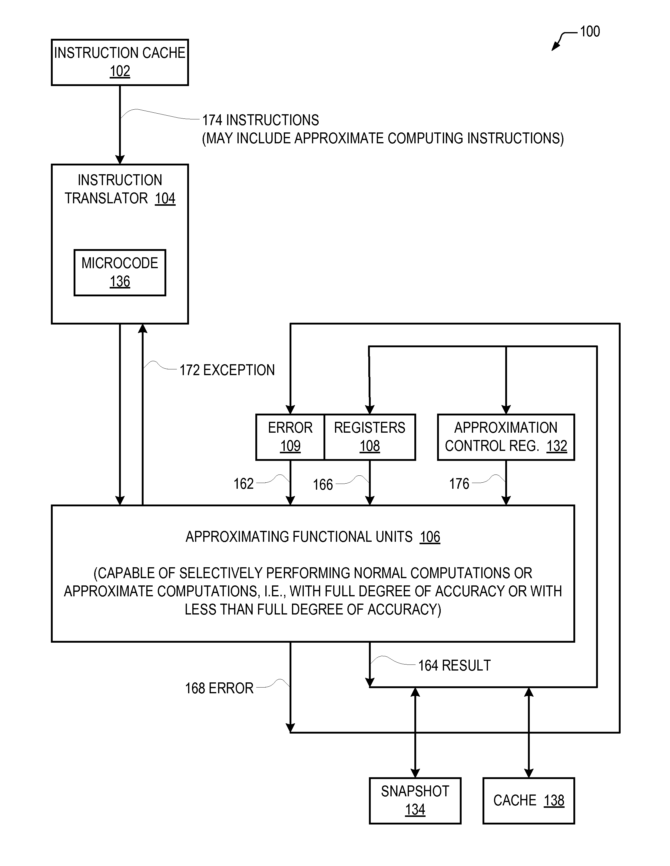 Processor that performs approximate computing instructions