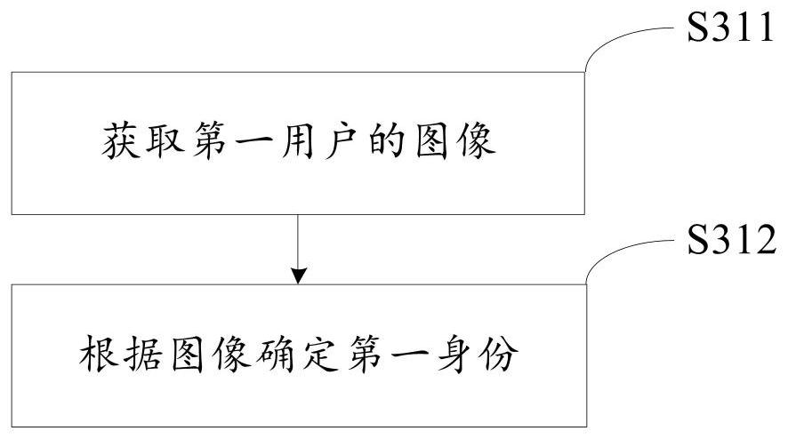 Clothes processing equipment, control method thereof and computer readable storage medium