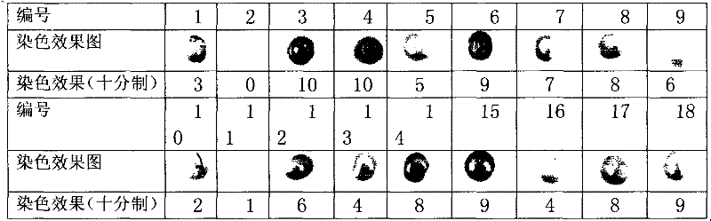 Pearl dyeing method