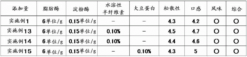 Production method for noodles, and noodle separation improver