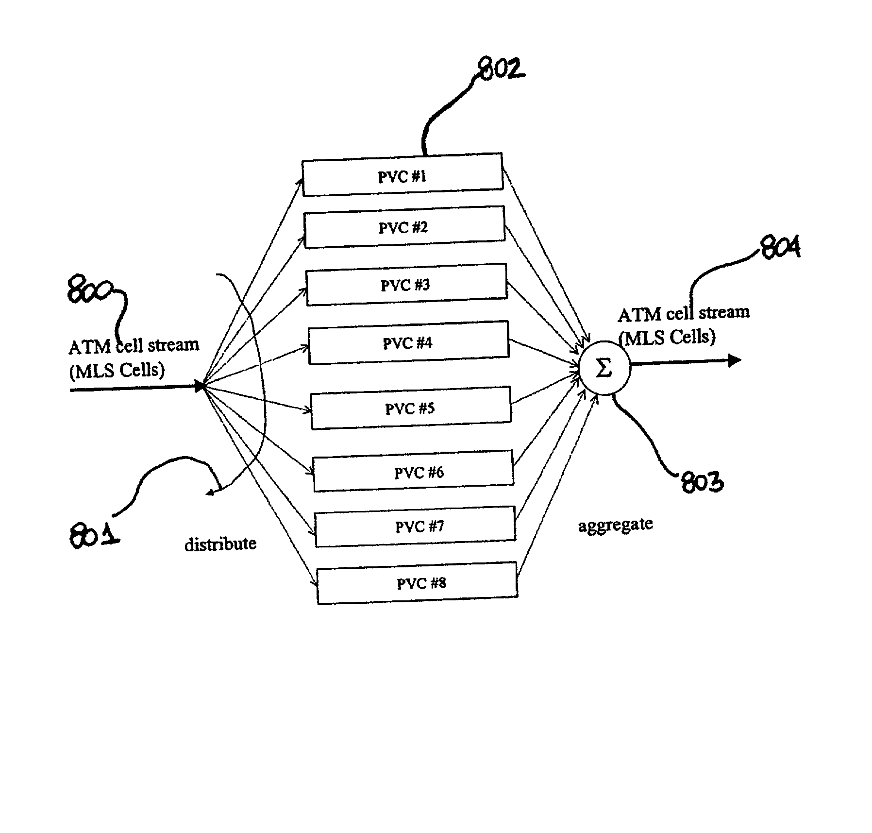 Multi-link segmentation and reassembly for bonding multiple pvc's in an inverse multiplexing arrangement