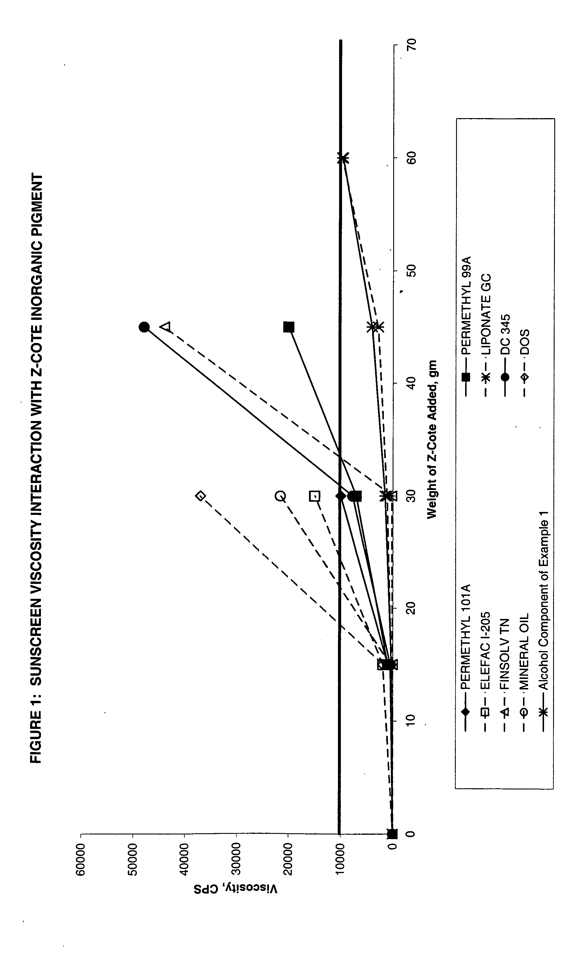 Personal care compositions containing highly branched primary alcohol component