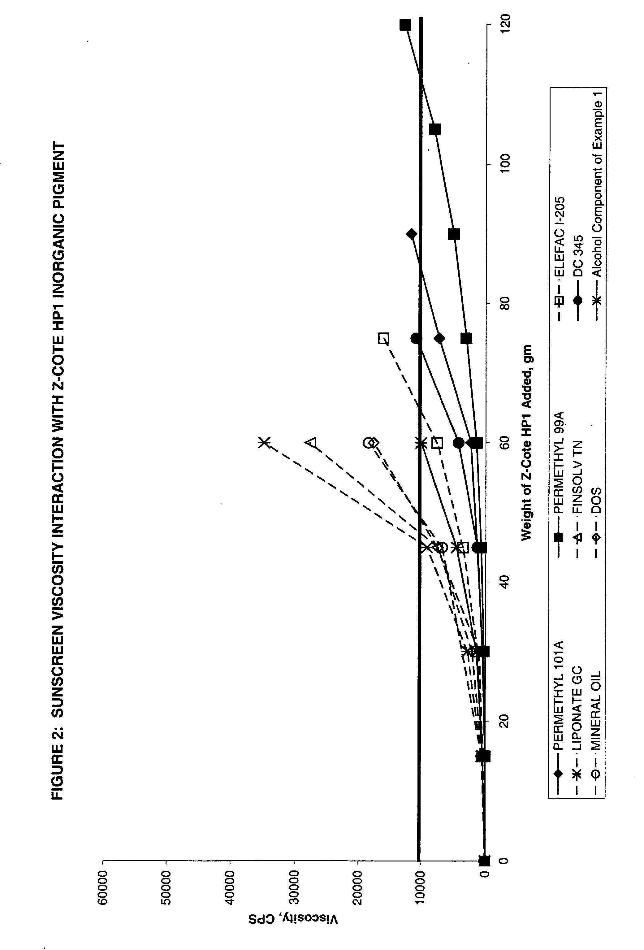Personal care compositions containing highly branched primary alcohol component