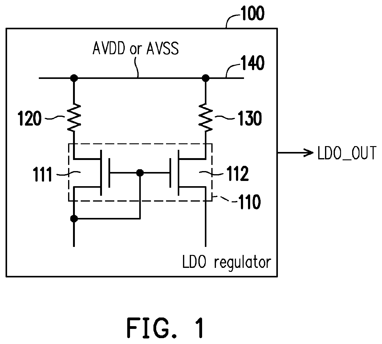 Sub-threshold region based low dropout regulator