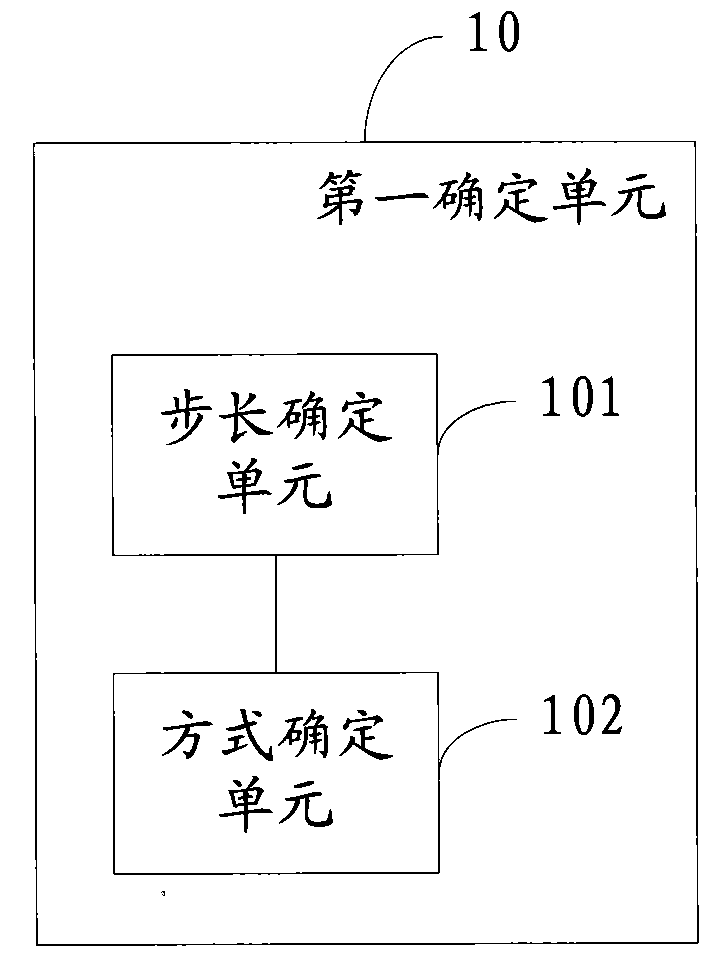 Method and device for dynamically adjusting volume