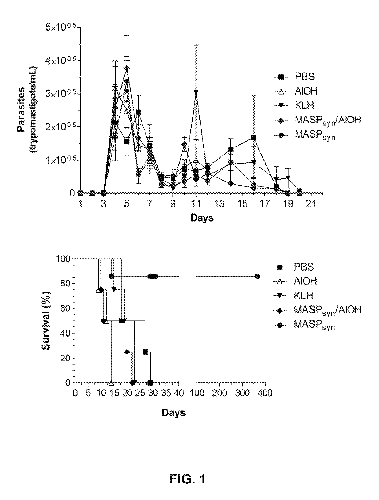 Mucin-associated surface protein as a vaccine against chagas disease