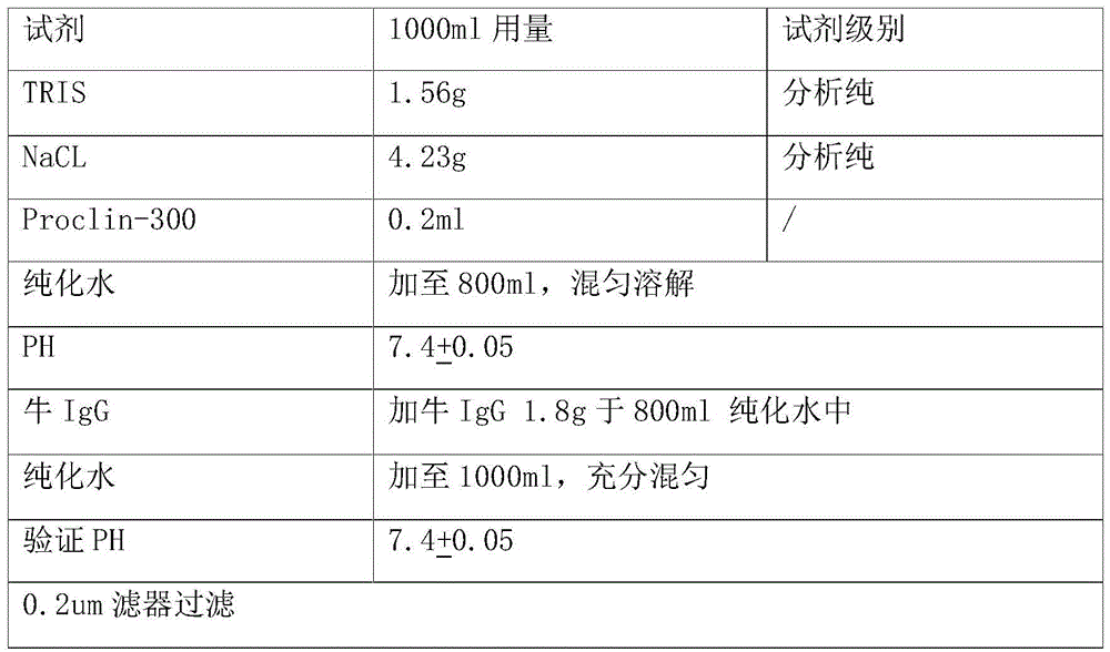 Thyroglobulin (TG) test kit and test method thereof