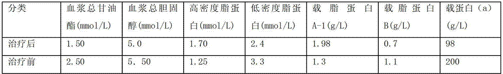 Traditional Chinese medicine composition for preventing and treating cardiovascular disease and constipation and application thereof