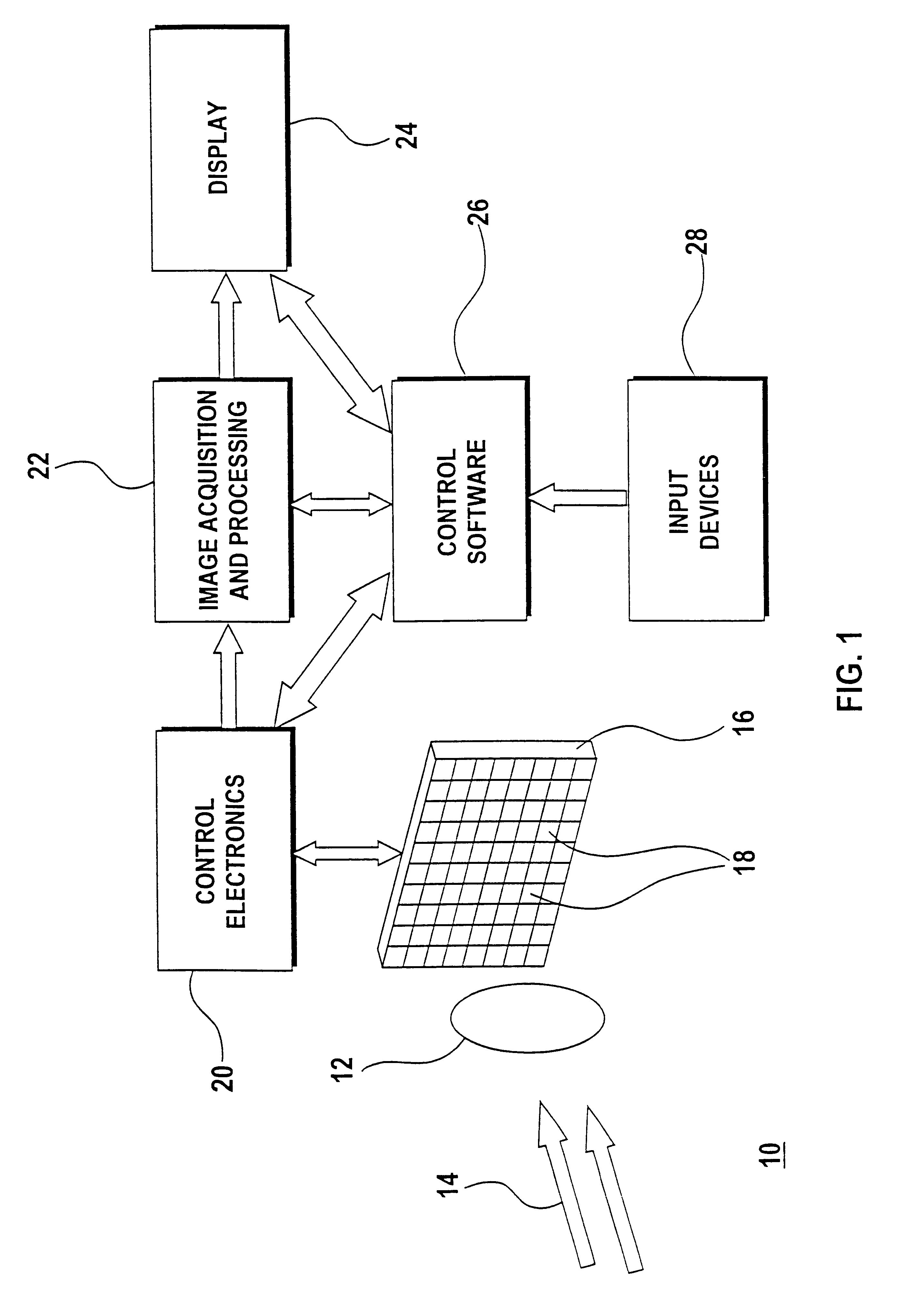 Device for imaging radiation