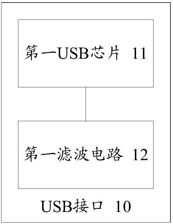 USB (universal serial bus) interface, input equipment and electronic equipment