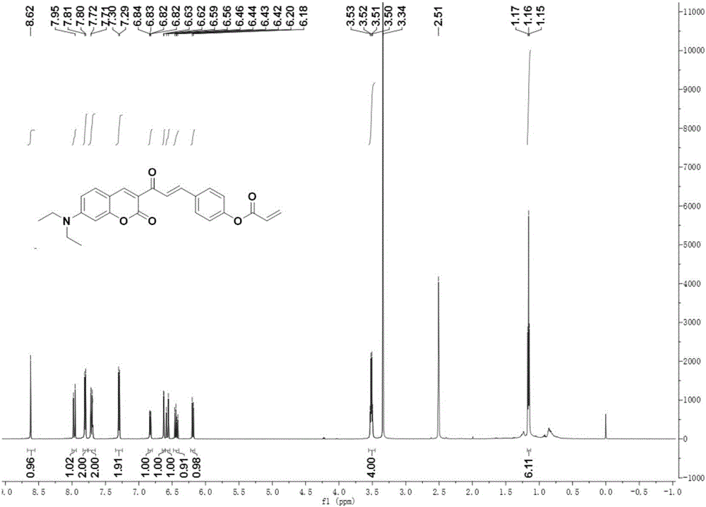 Coumarin derivative DOCOPA as well as preparation method and application thereof