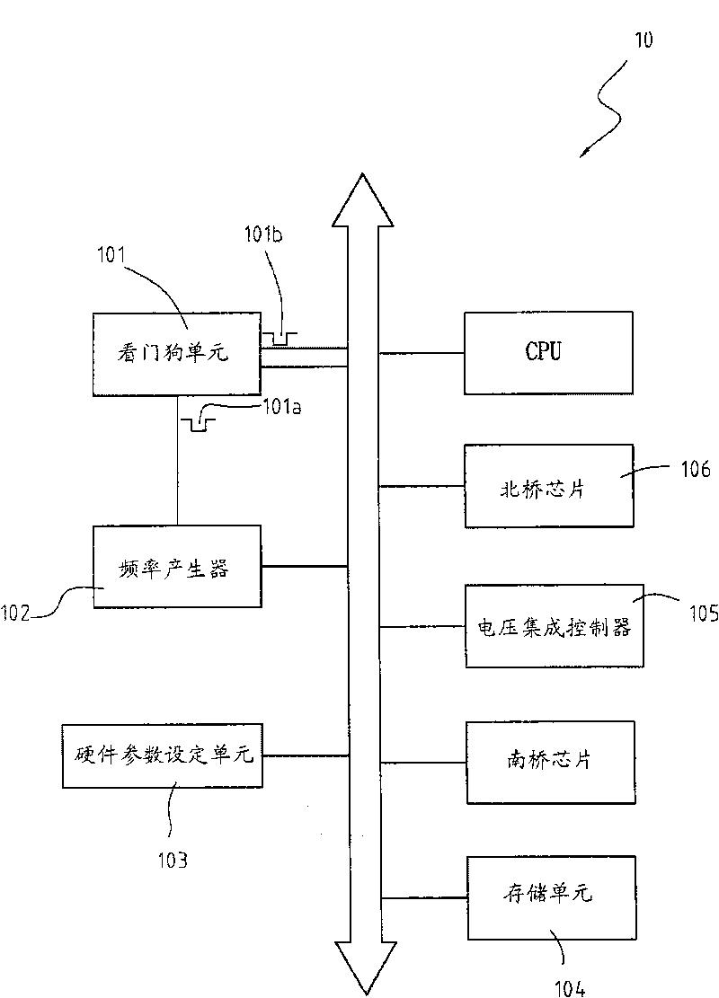 Computer mainboard with automatic adjusting hardware parameter value