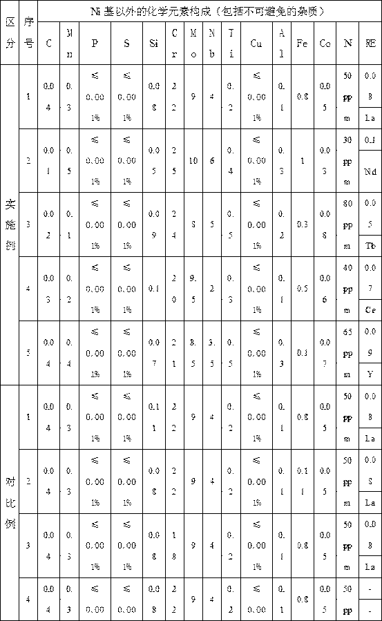 High-performance stainless steel surfacing nickel-based special welding wire and preparation method thereof