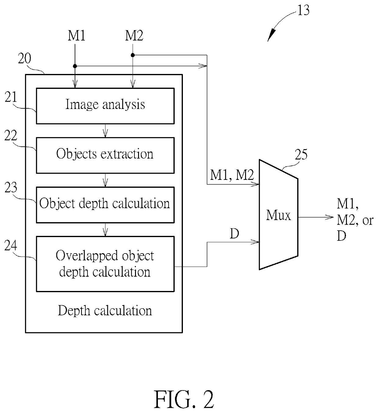 Interactive image processing system using infrared cameras