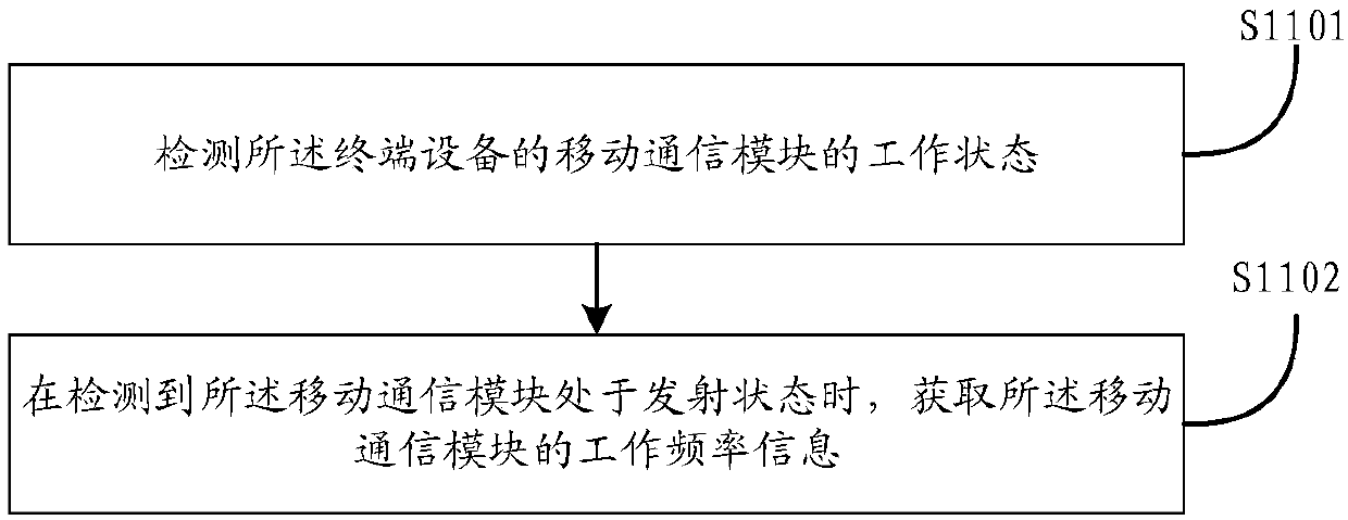 Wireless network connection control method and device, storage medium and terminal equipment