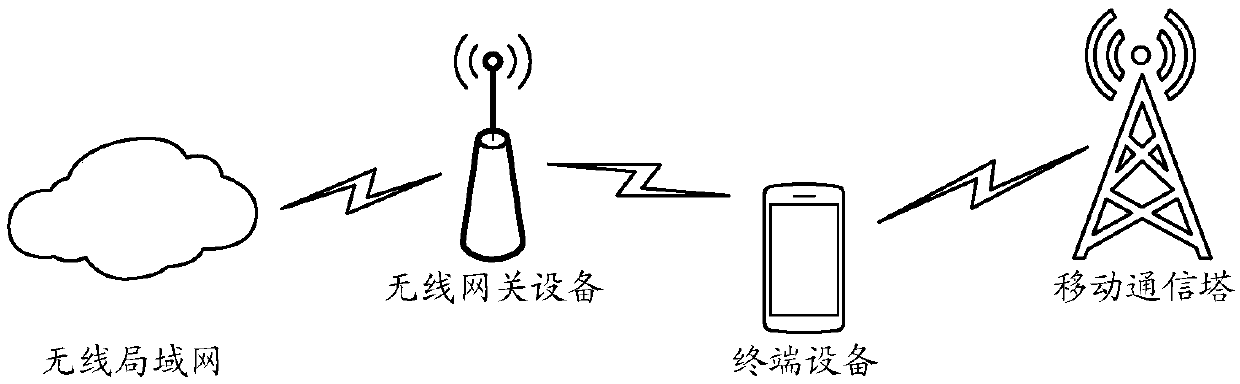 Wireless network connection control method and device, storage medium and terminal equipment