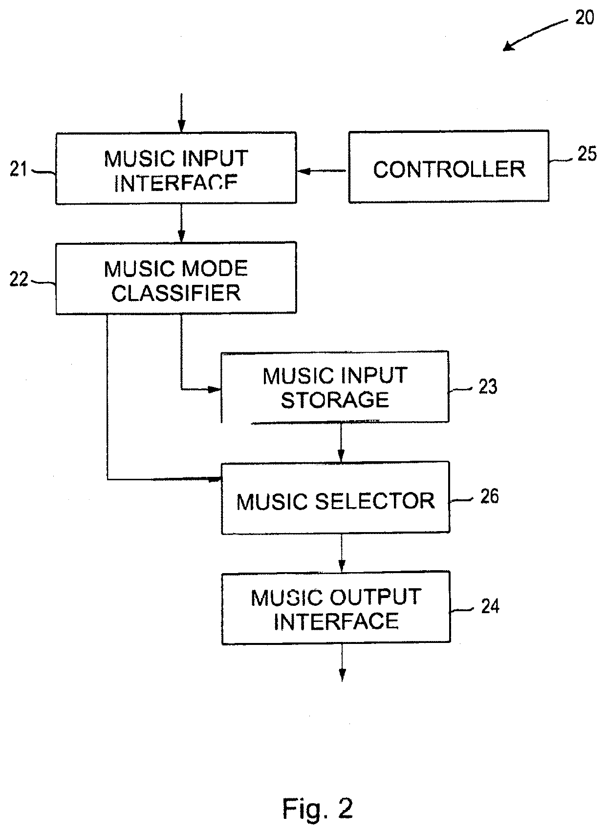 Device and method for generating a real time music accompaniment for multi-modal music