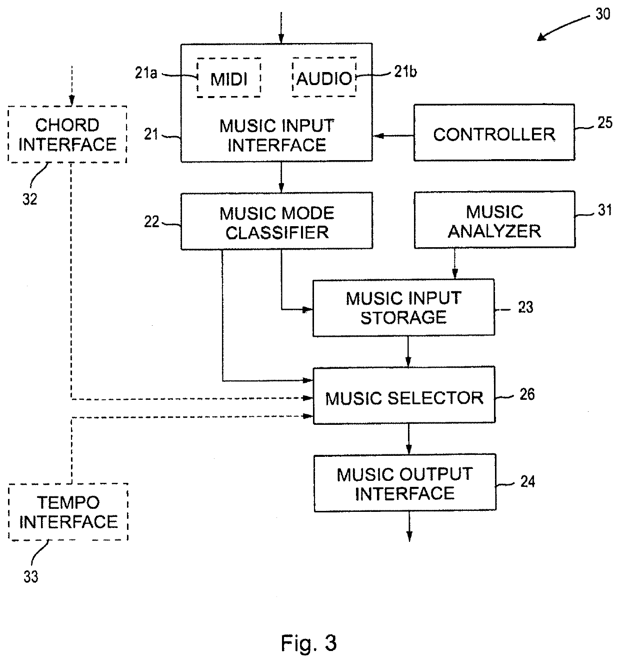 Device and method for generating a real time music accompaniment for multi-modal music