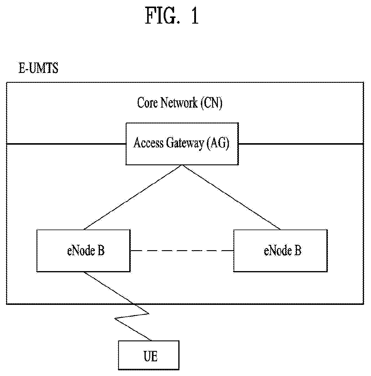 Method and user equipment for transmitting uplink signals