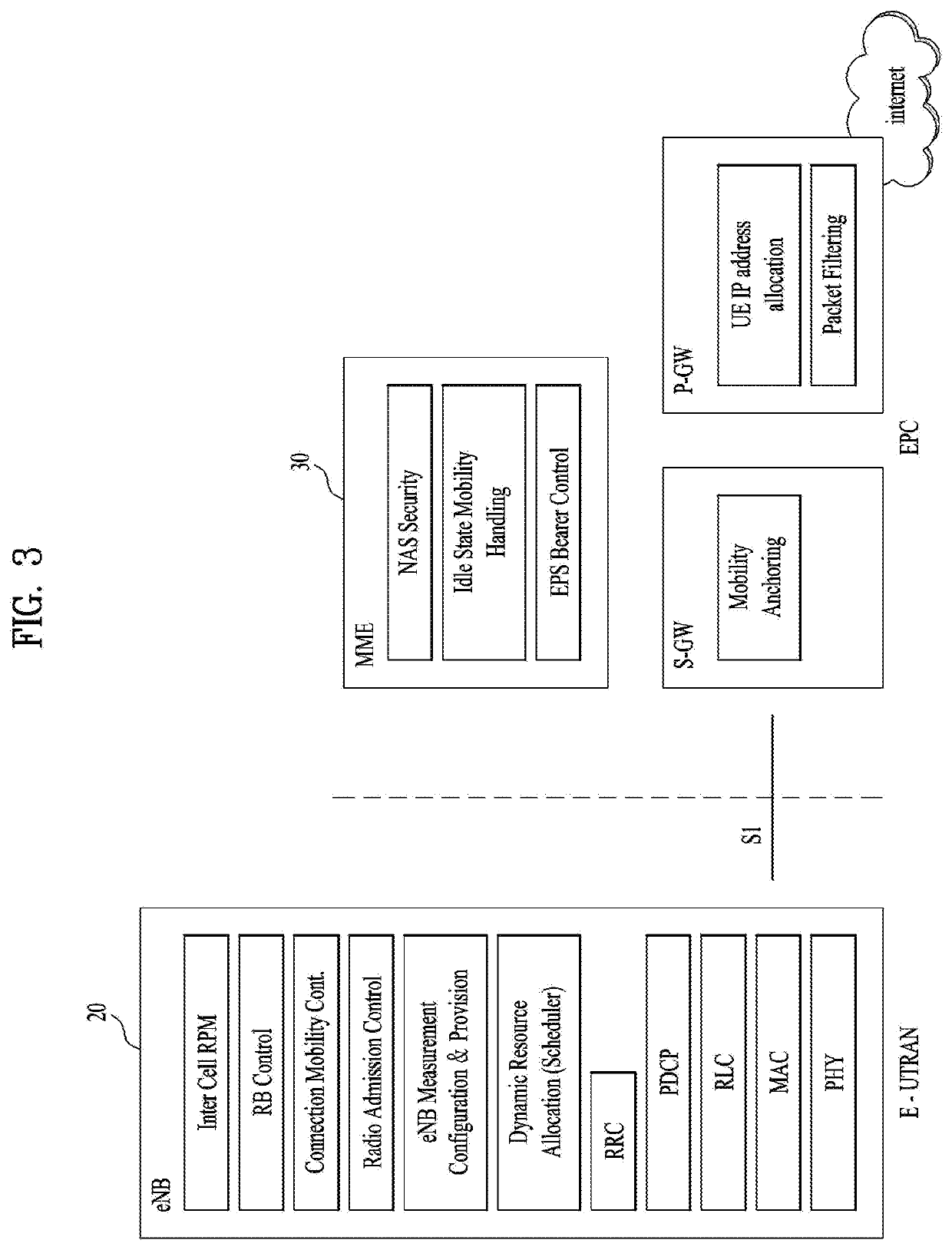 Method and user equipment for transmitting uplink signals